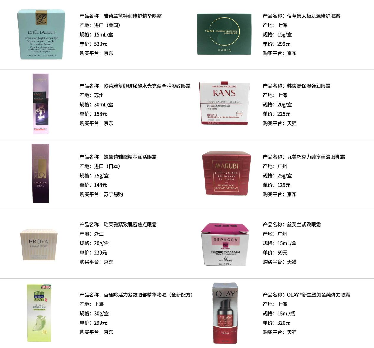 黑龙江省消费者协会发布10款眼霜比较试验结果