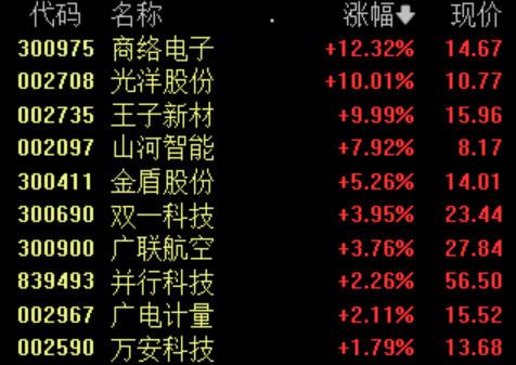 飞行汽车概念股表现活跃，机构：产业商业化时点临近，关注产业链成长机遇