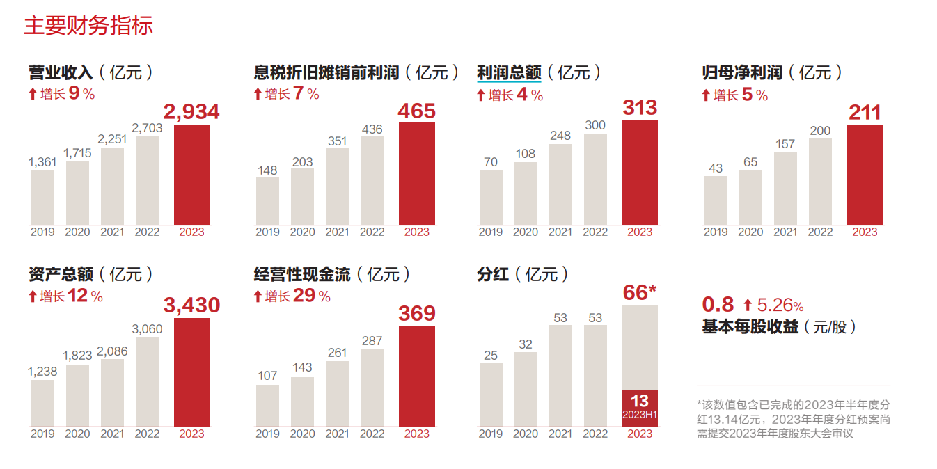 净利与资本开支双创历史新高，紫金矿业全球买矿不止