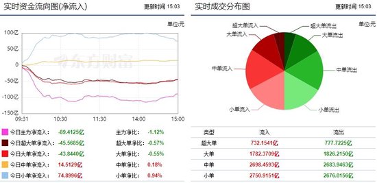 市场结构性行情再现 电池板块获资金青睐