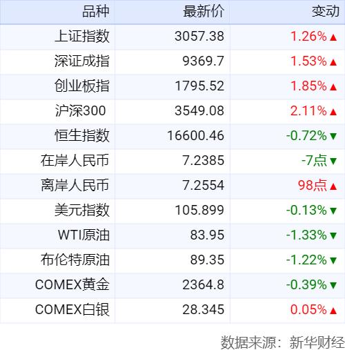 财政部、住房城乡建设部印发《中央财政城镇保障性安居工程补助资金管理办法》