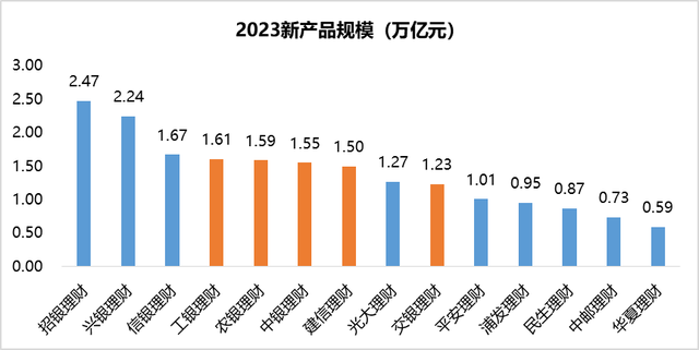 银行理财公司，做大到做强的距离