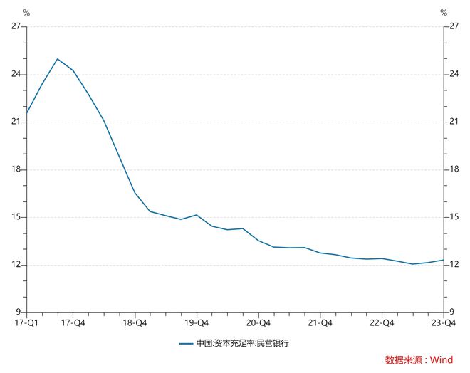 进击的民营银行：从零到2万亿，十年寻路两极分化