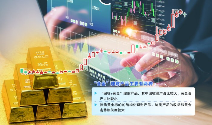 理财“掘金”风渐起 专家提示需注意风险谨慎选择产品