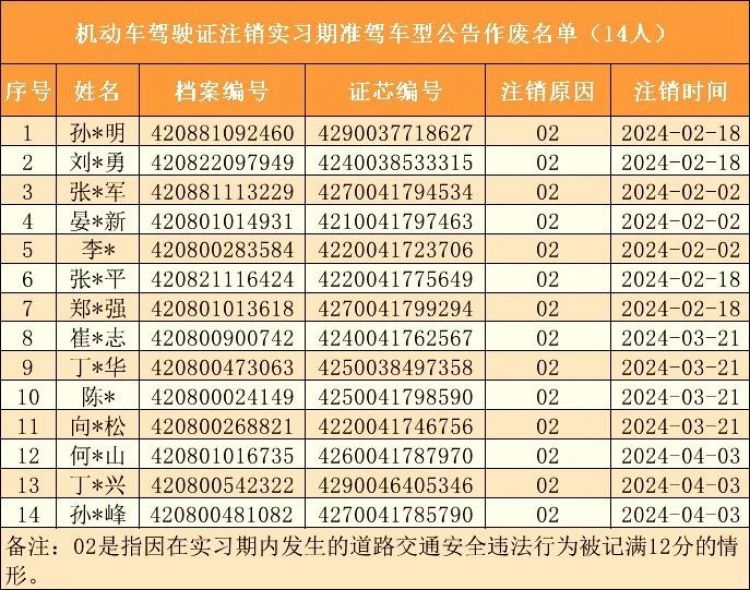 荆门14人刚拿到驾照，还没“捂热”就被注销