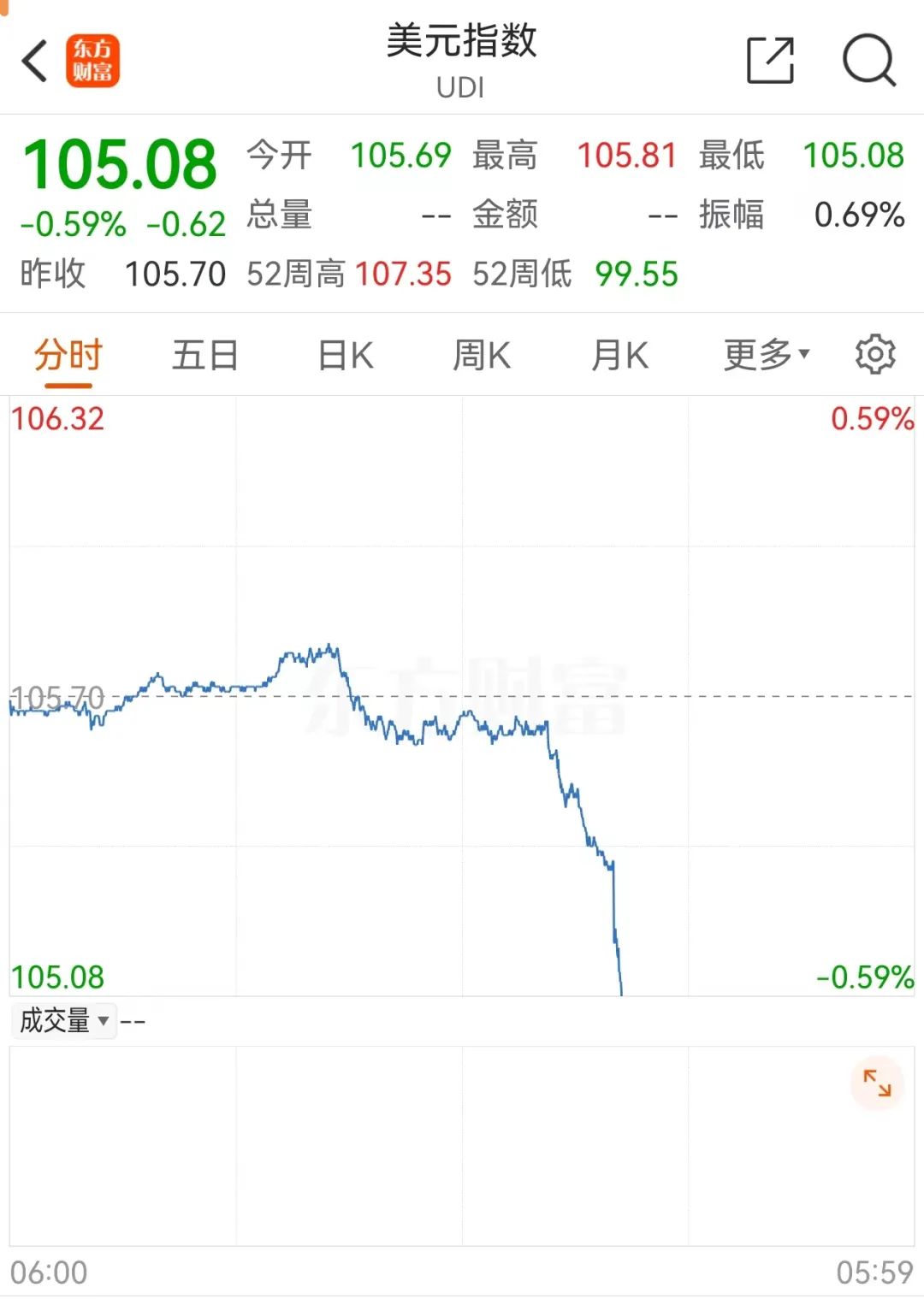 美元突发！赞比亚或把使用美元定为犯罪