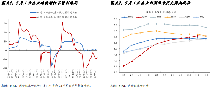 国金策略：若国内“宽货币”推迟至美联储降息落地后会怎样