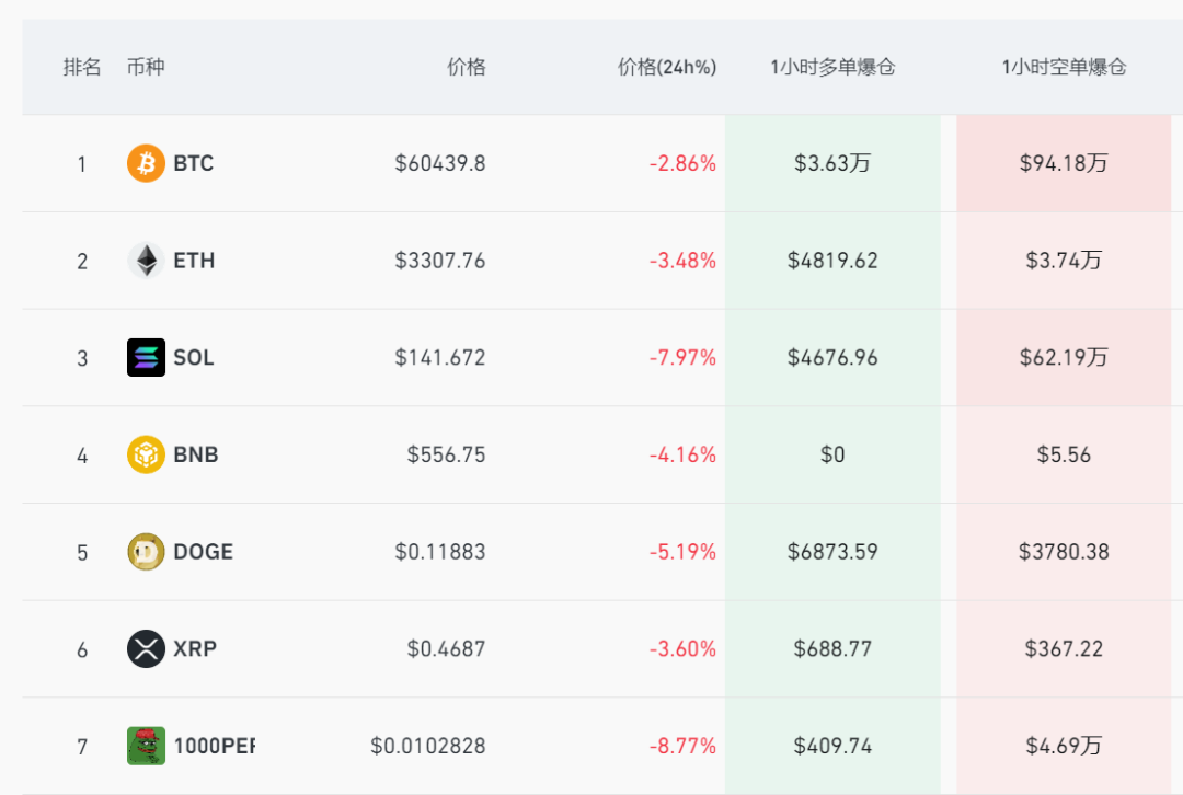 虚拟币全线崩跌！发生了什么？分析人士：可能与供给有关