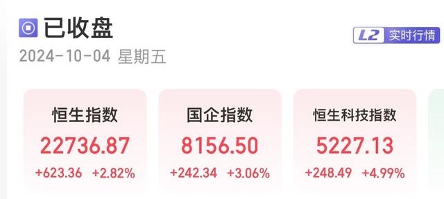 恒生指数刷新两年半新高！港股半导体板块爆发，有个股涨超285